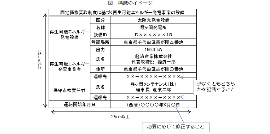 ガイドライン